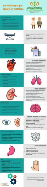 Envejecimiento por aparatos y sistemas 