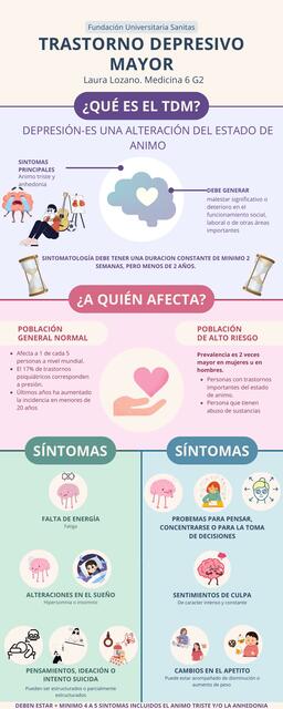 TRASTORNO DEPRESIVO DEPRESI N visual data 6