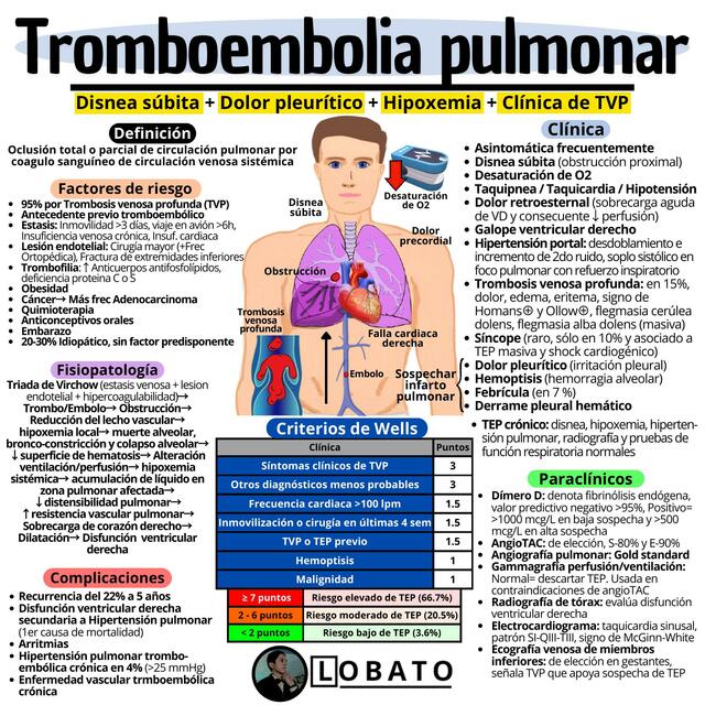 Tromboembolia pulmonar 🩺| Clínica Diagnóstico Tratamiento