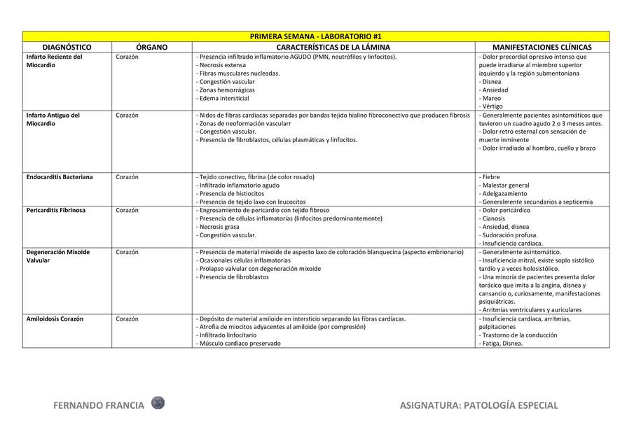 CUADROS DE PATOLOGÍA ESPECIAL LABORATORIO