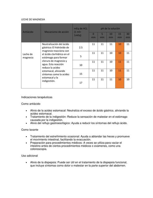 LECHE DE MAGNESIA