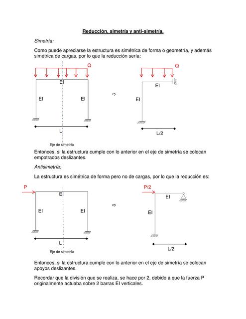 Análisis simetrico