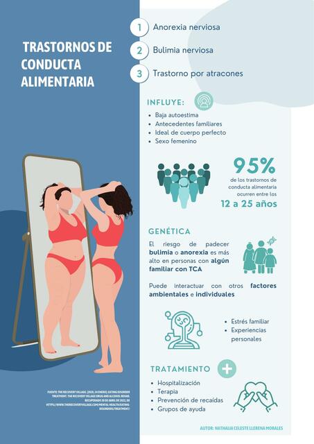 Prevención de trastornos de conducta alimentaria