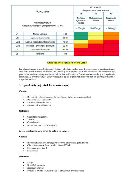 SESION 2 AZOTEMIA CRONICA