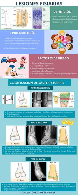 Lesiones fisiarias Clasificación de Salter y Harri