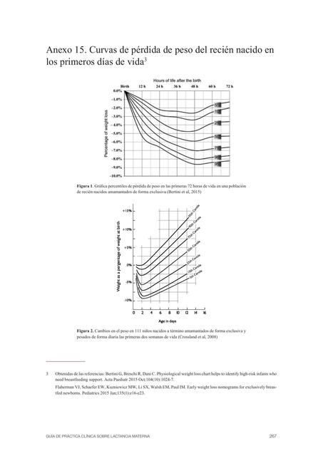 gpc 560 lactancia osteba anexo 15 1