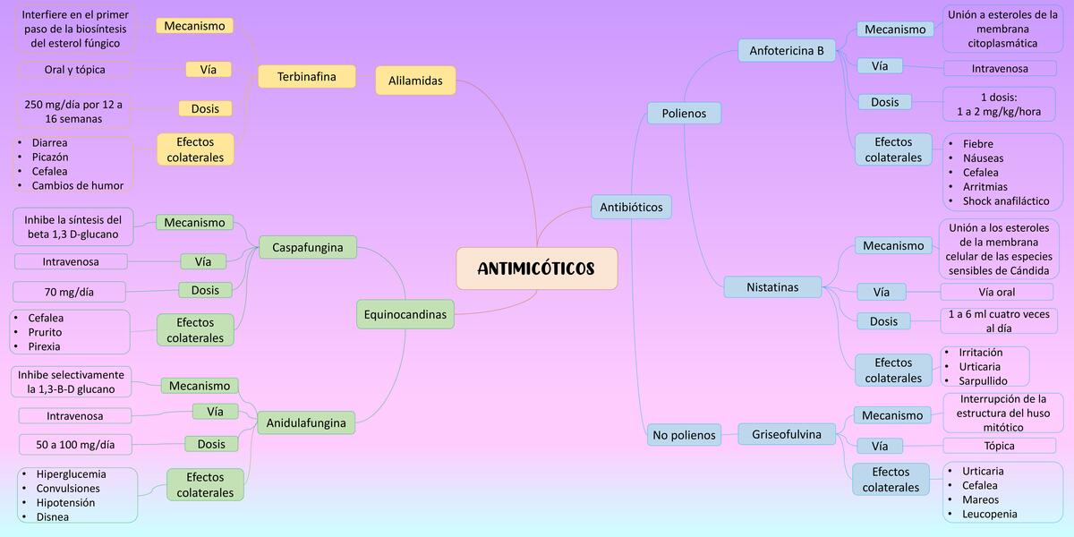 ANTIMICÓTICOS