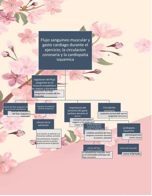 cap 21 - Guyton Fisiología