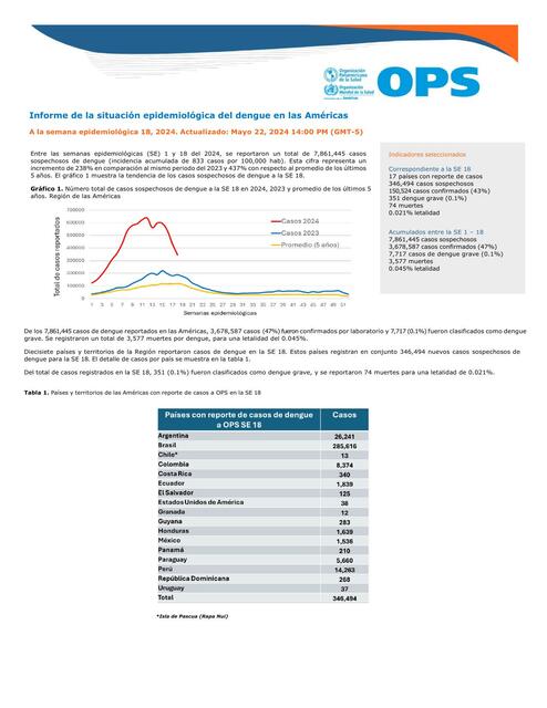 Informe de la situación epidemiológica del dengue en las Américas 