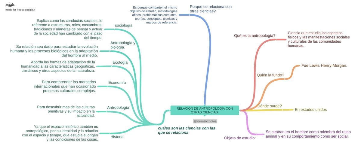 ANTROPOLOGÍA Y SU RELACIÓN CON OTRAS CIENCIAS | Forensic.notes | uDocz