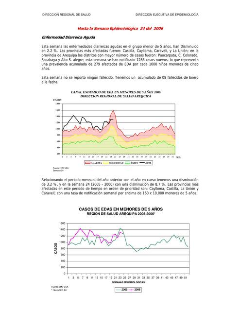 Enfermedad Diarreica Aguda 1