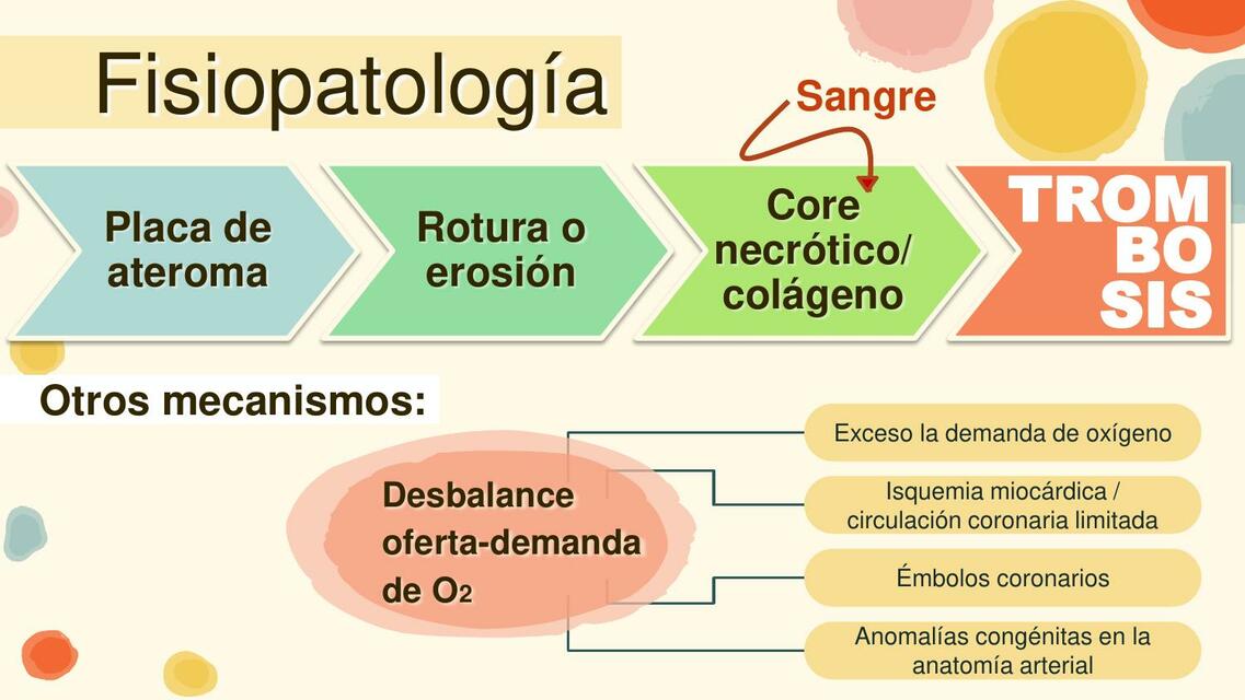 SKIP síndrome coronario agudo