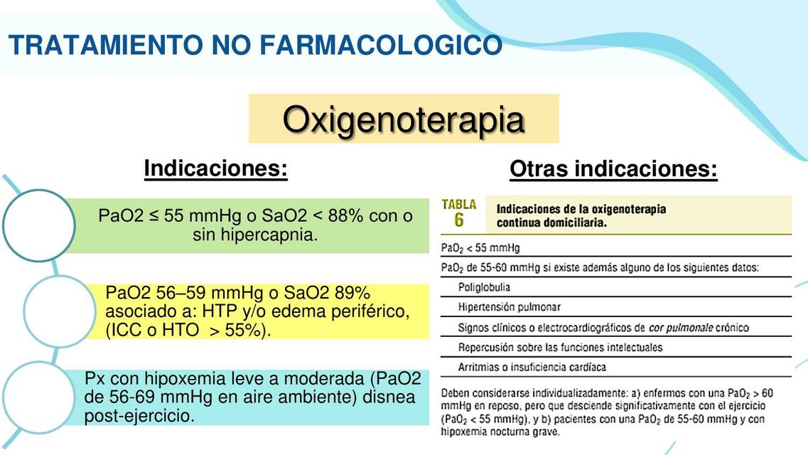 SKIP tratamiento insuficiencia respiratoria exacer