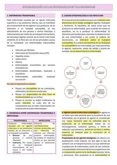 EPIDEMIOLOGÍA DE ENFERMEDADES TRANSMISIBLES