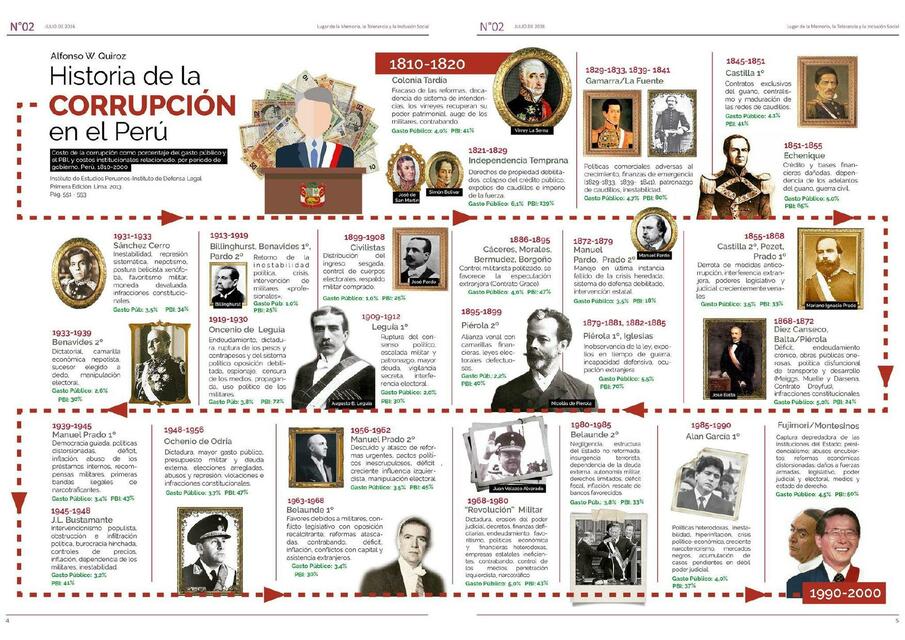 LA CORRUPCIÓN EN DEL PERÚ