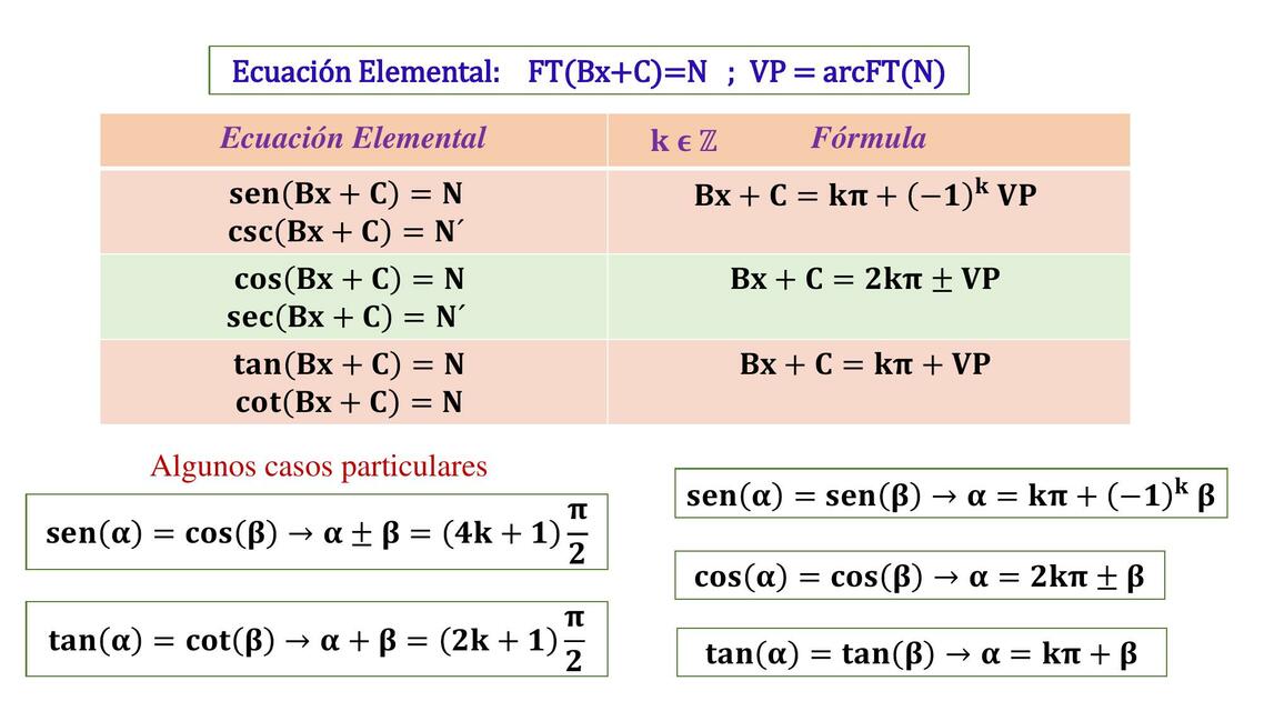 Resumen Ecuaciones Trigonometricas