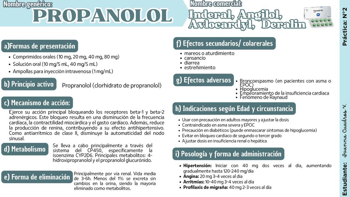 Ficha Farmacológica Propanolol