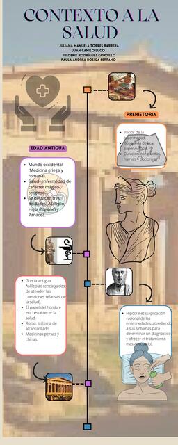 Infografia Línea del Tiempo Historia de la salud