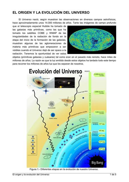 Origen y evolucion del Universo