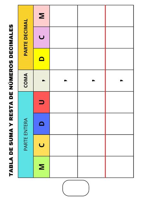 TABLA DE DECIMALES PARA OPERACIONES