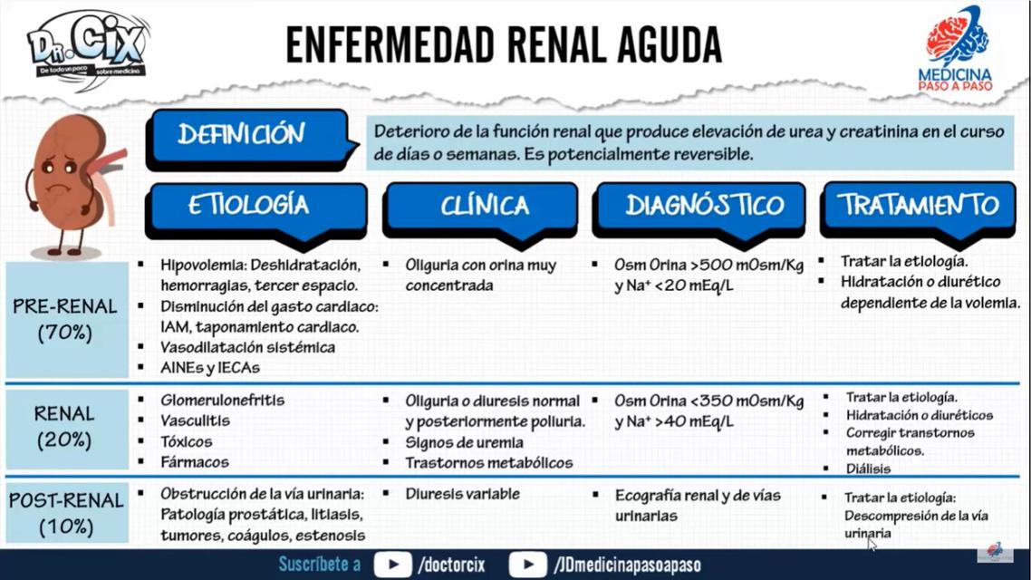 SÍNDROME CARDIORRENAL