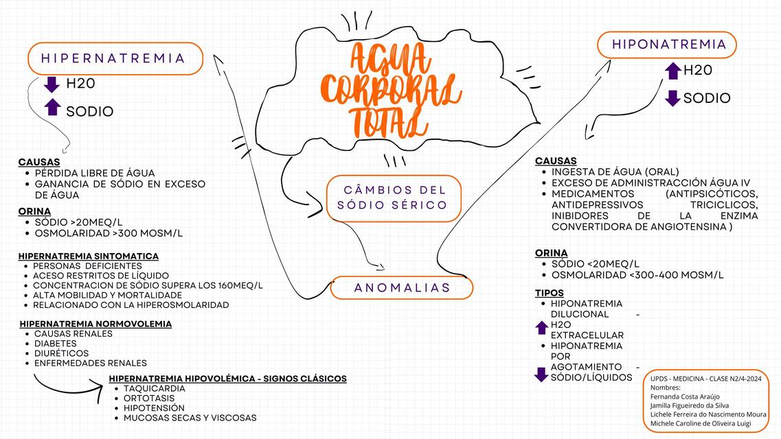 Água corporal total