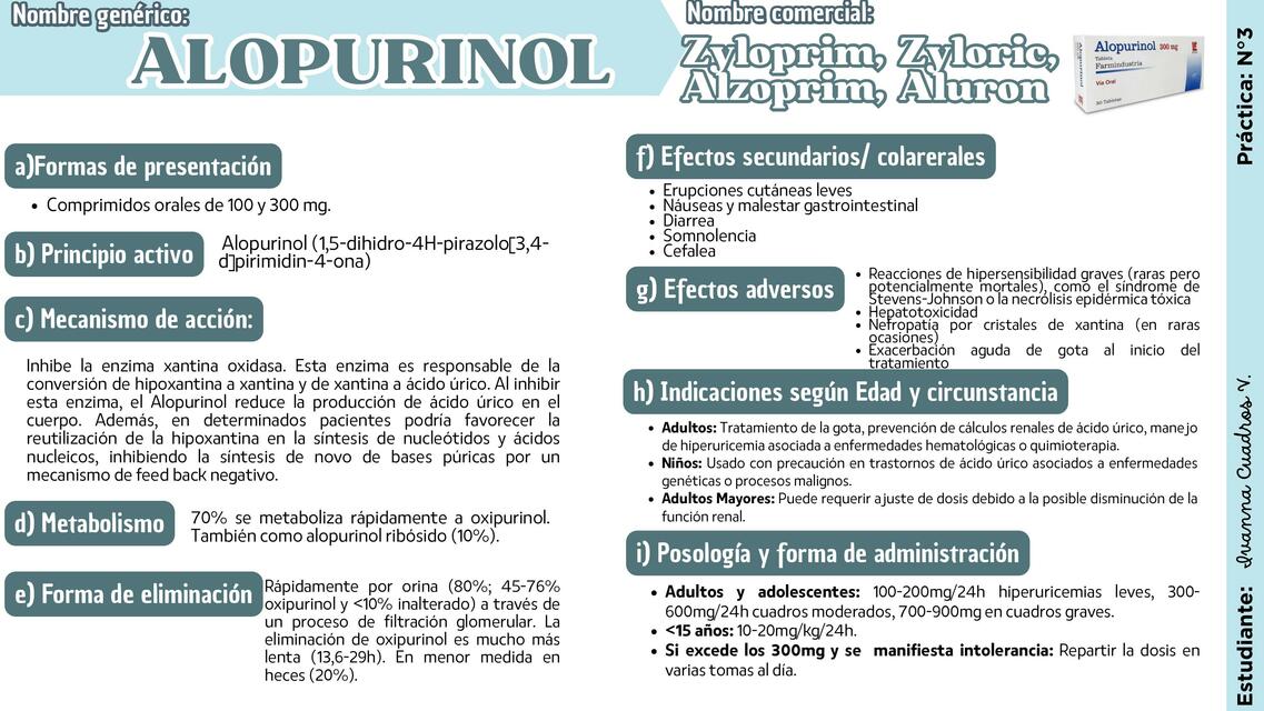 Ficha Farmacológica Alopurinol