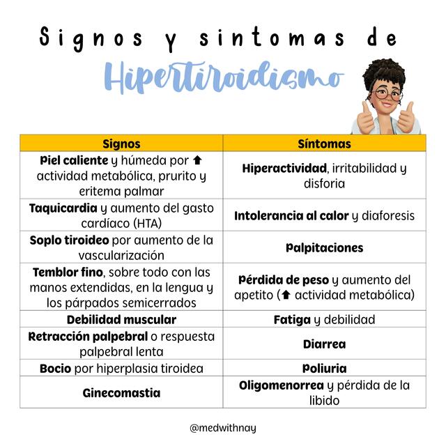 SÍGNOS Y SÍNTOMAS DE HIPERTIROIDISMO