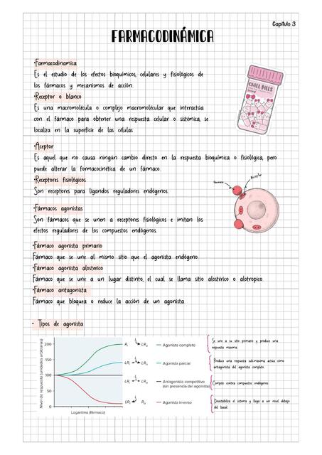 FAMRACODINAMIA Capitulo 3 GOODMAN Y GILMAN