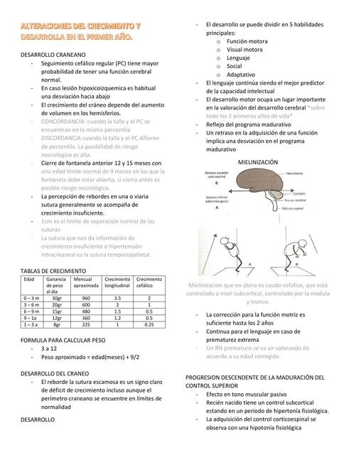 ALTERACIONES DEL CRECIMIENTO Y DESARROLLA EN EL PR