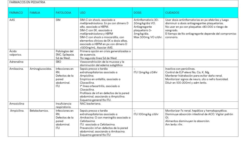 FARMACOS EN PEDIATRIA