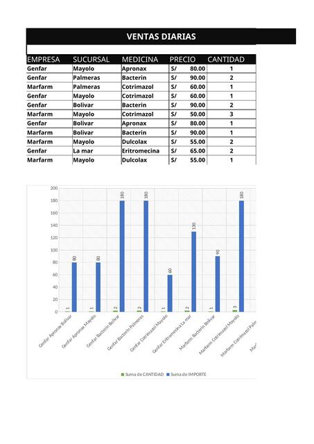 TAREA 3