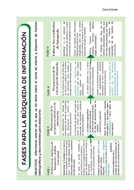 FASES DE LA BÚSQUEDA DE INFORMACIÓN