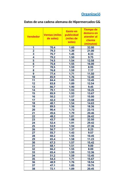 Copia de DATOS ORGANIZACION Y PRESENTACION DE DATO