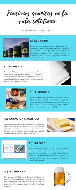 Infografía de Química Orgánica