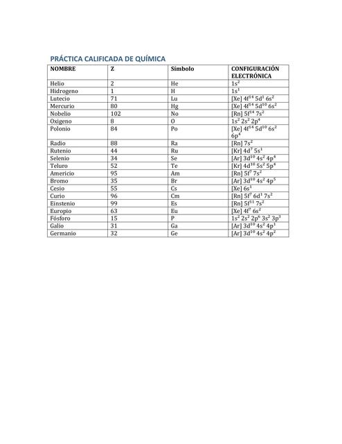 configuracion electronica practica