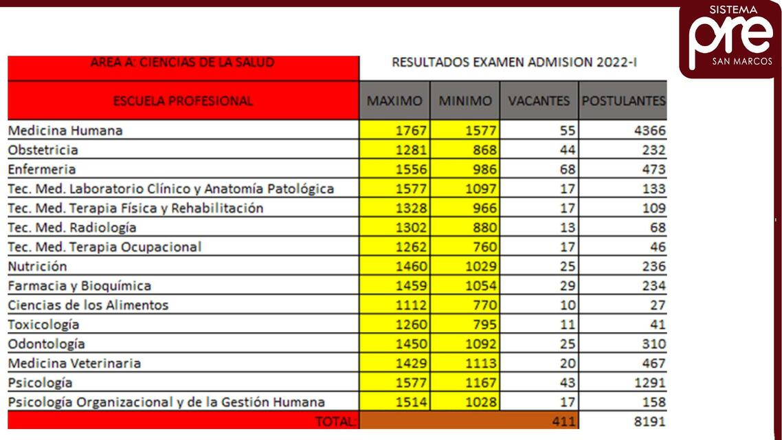 INFORMES DE LOS CICLO PRE