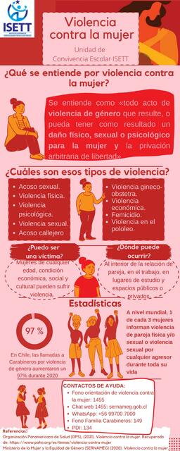 Infografía sobre la violencia, estadisticas maltrato a la mujer