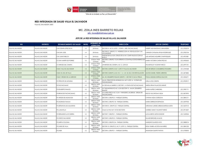 Establecimientos de Salud de la RIS VES