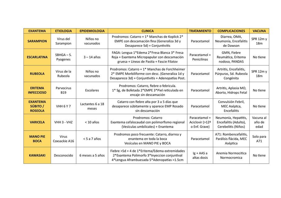 EXANTEMAS PEDIATRIA