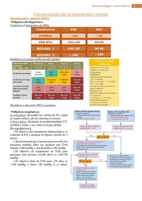 7 Farmacología de la hipertensión arterial