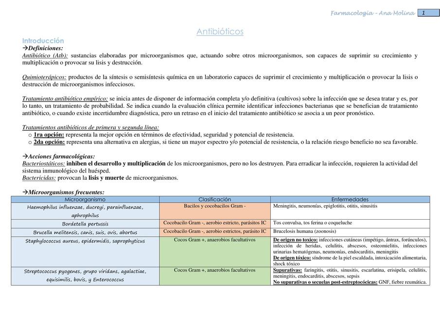 4 Antibióticos