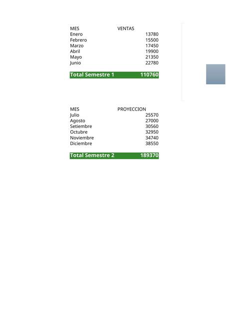 informe de ventas