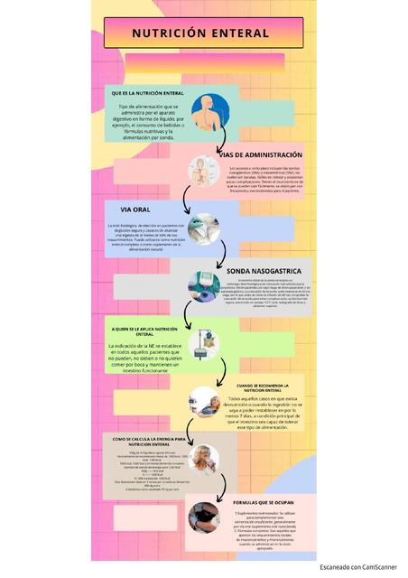 infografia enteral