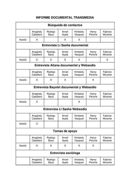 INFORME DOCUMENTAL TRANSMEDIA