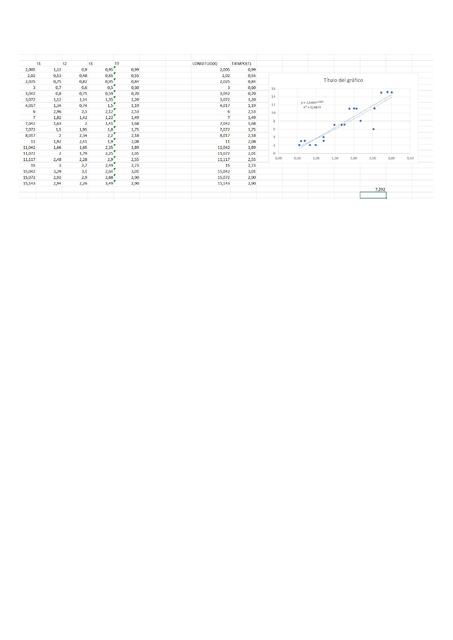 lab 2 fisica regresion lineal