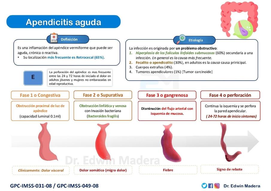 4 Cirugía Abdominal Edwin