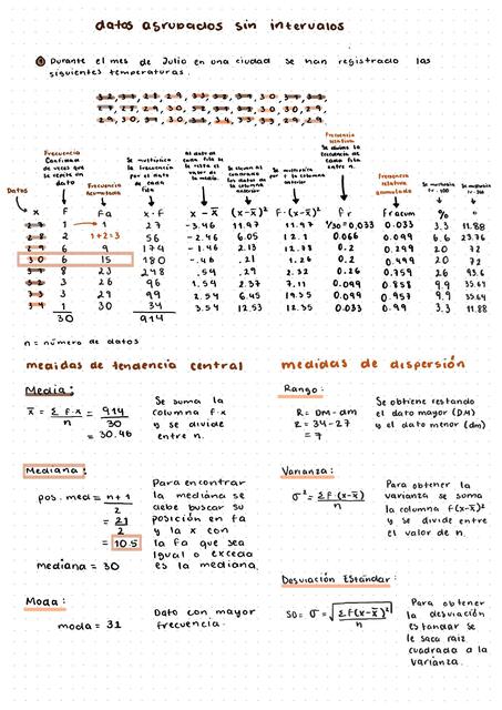 Tablas de frecuencia