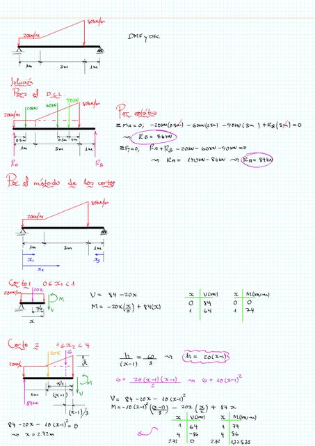 RESISTENCIA DE MATERIALES I Y II