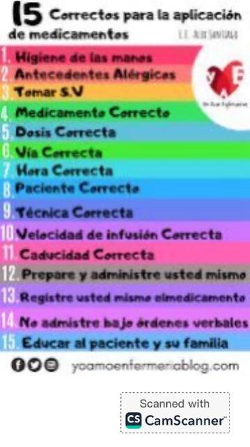 15 correctos de la administración de medicamentos